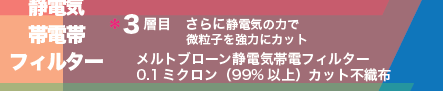 3wځ@ɐÓdC̗͂Ŕq͂ɃJbg@gu[ÓdCѓdtB^[@0.1 ~Ni99% ȏjJbgsDz